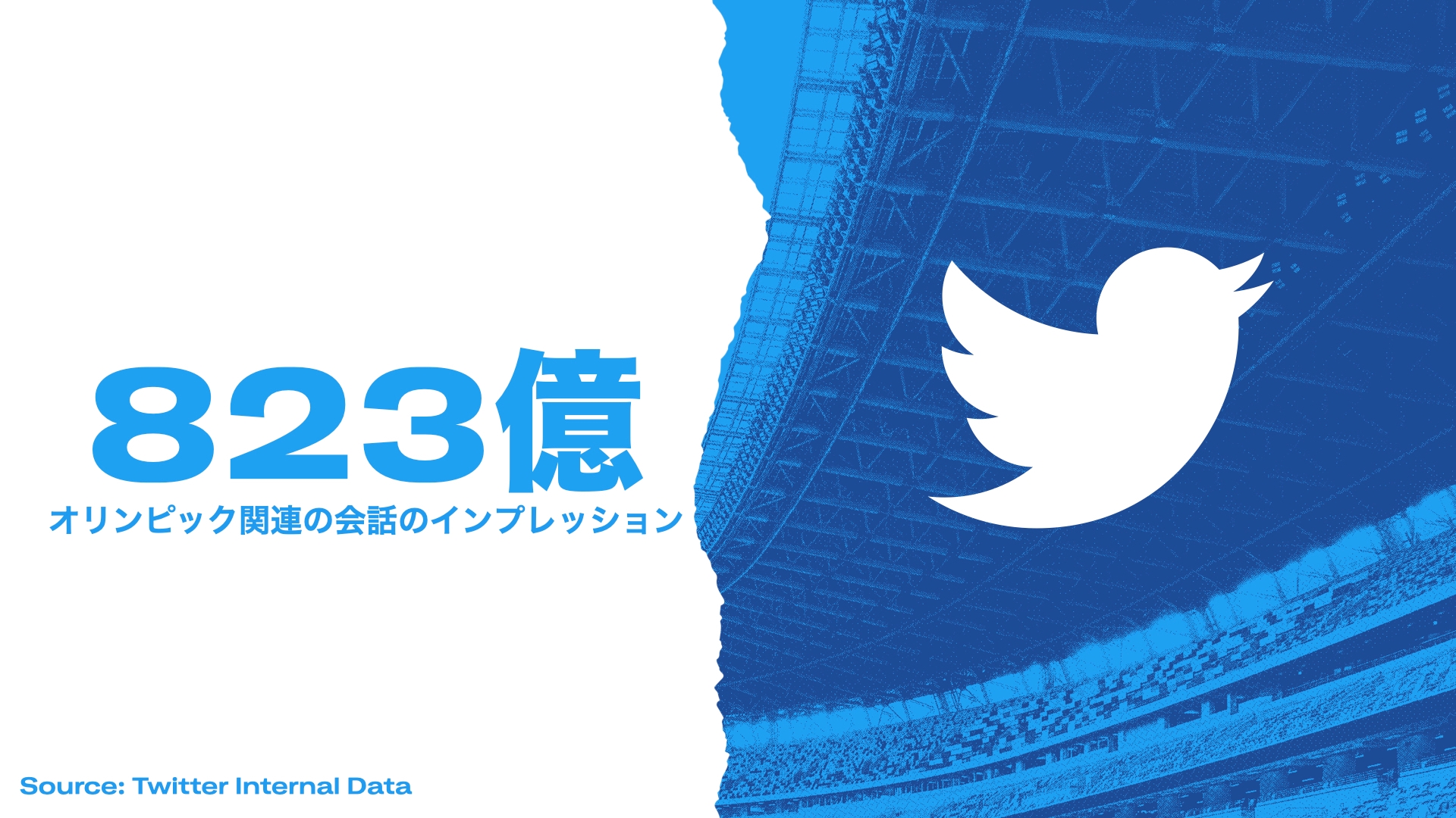 Twitterで振り返る Tokyo