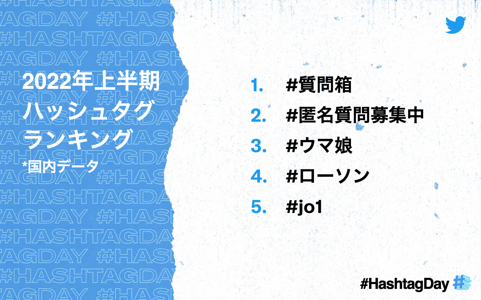 15年前ハッシュタグはTwitterから生まれました