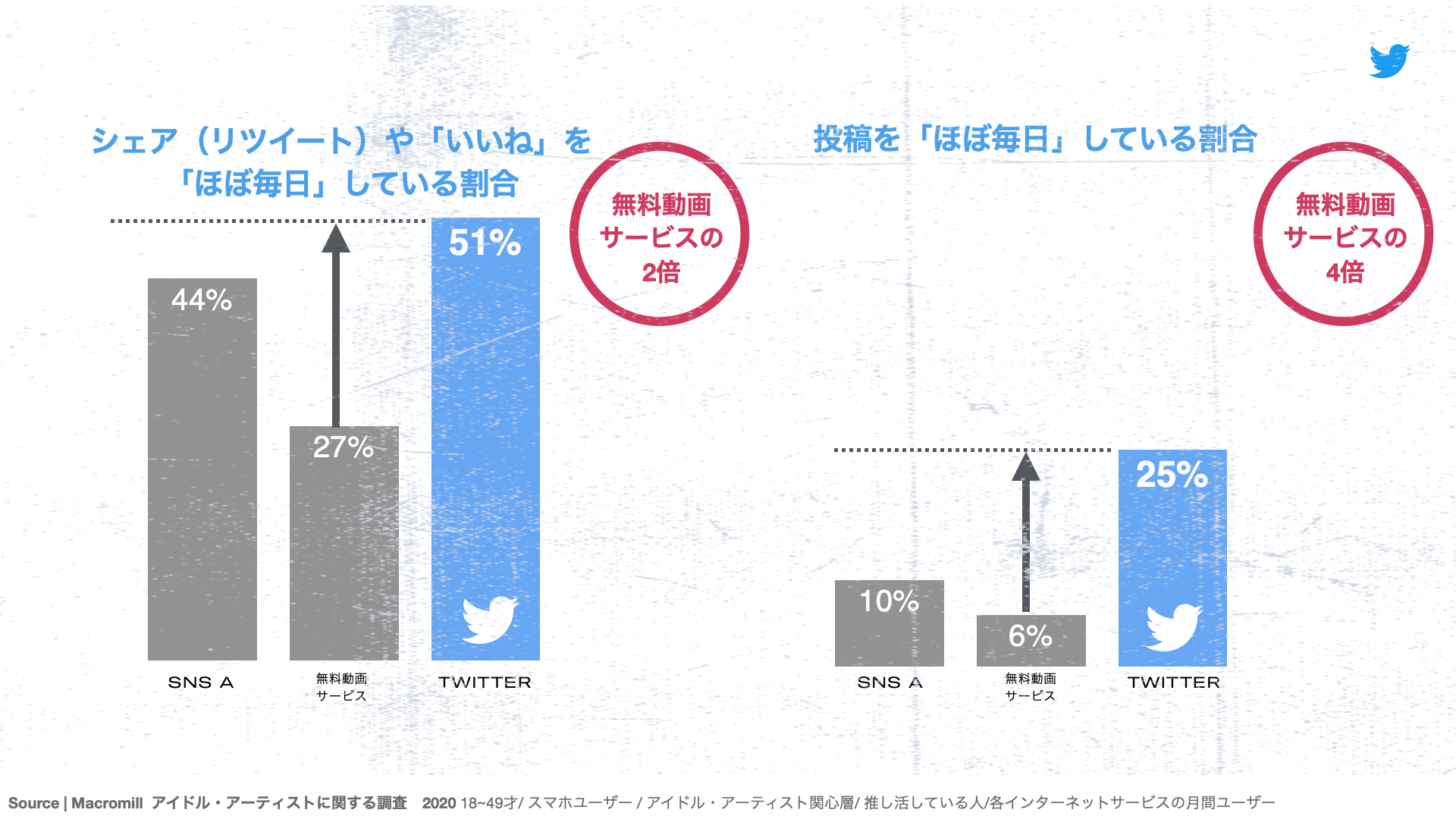 アイドルトライブ徹底分析でわかったコミュニティの熱量