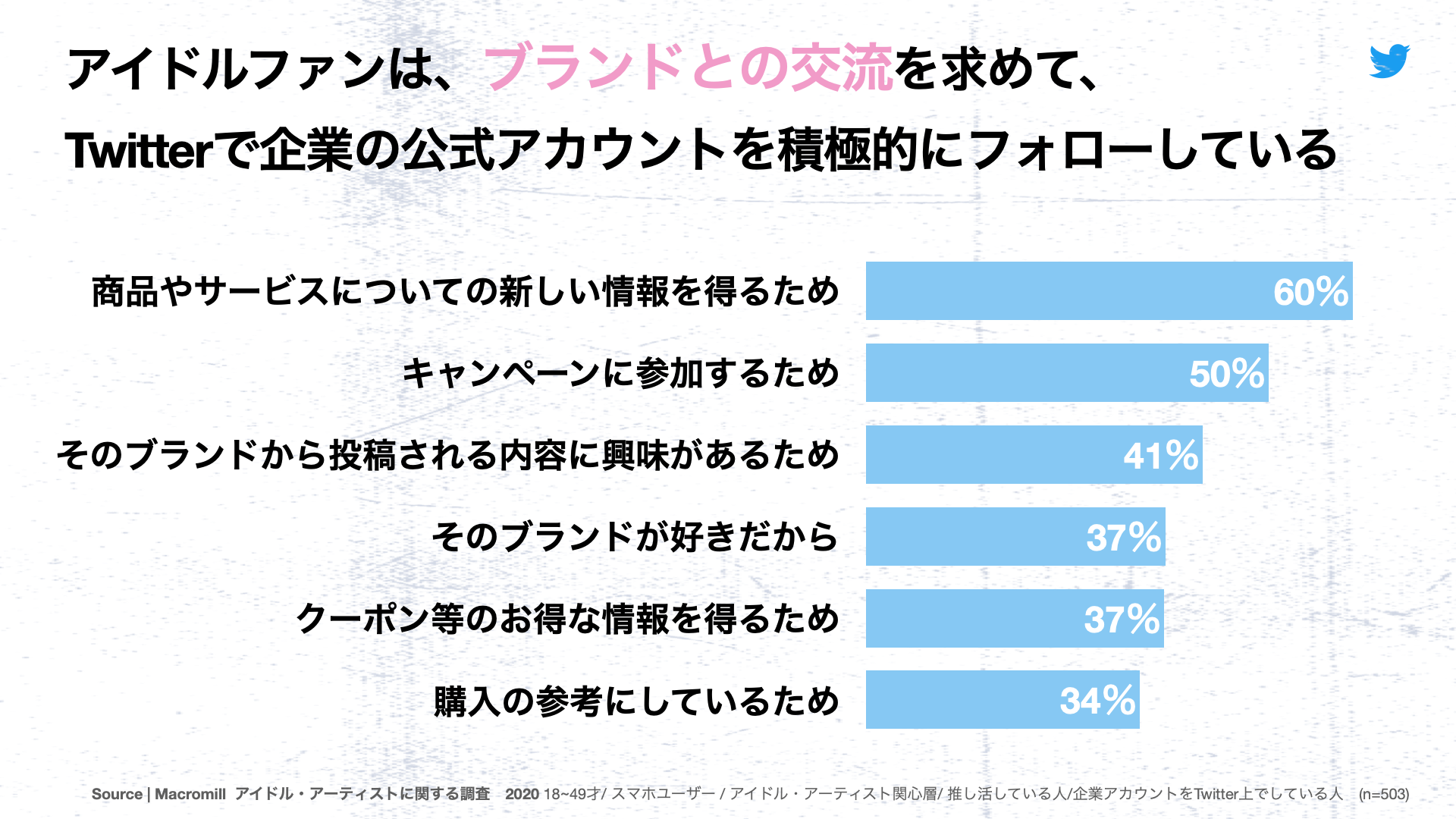 アイドルトライブ徹底分析でわかったコミュニティの熱量