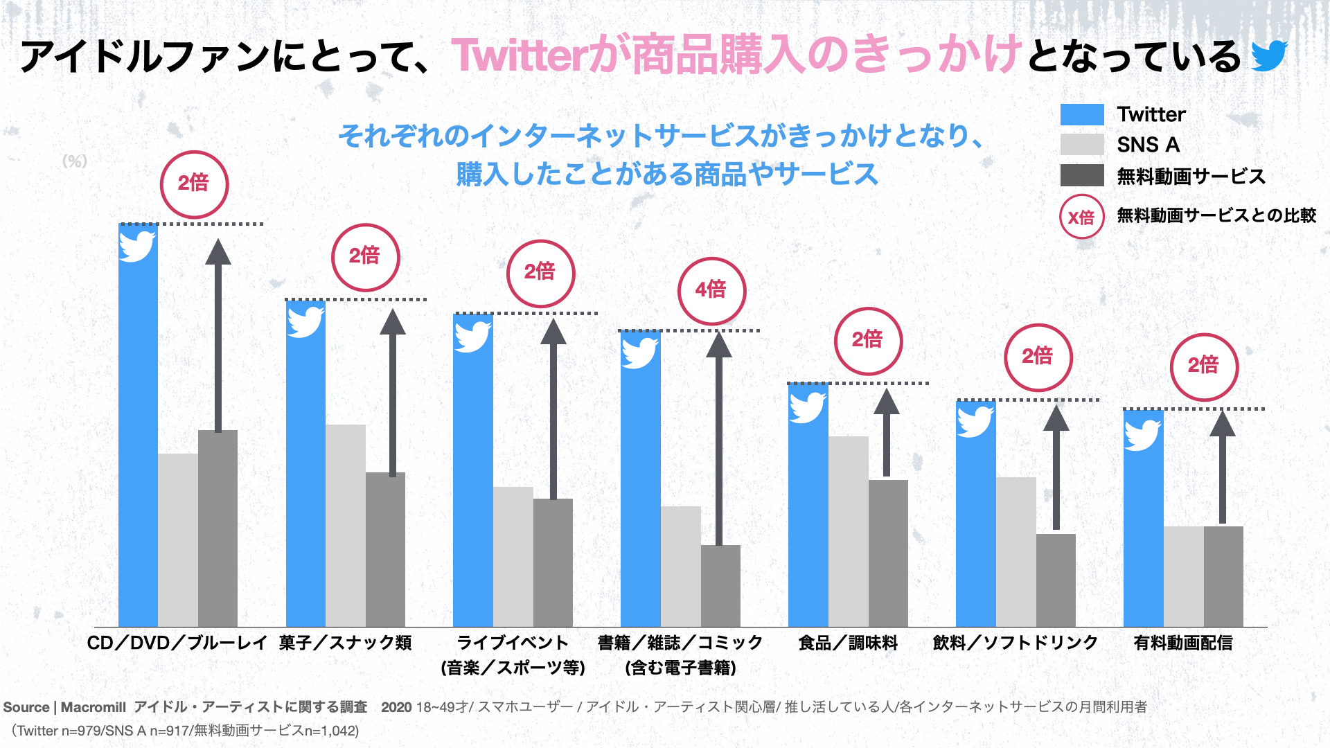 アイドルトライブ徹底分析でわかったコミュニティの熱量