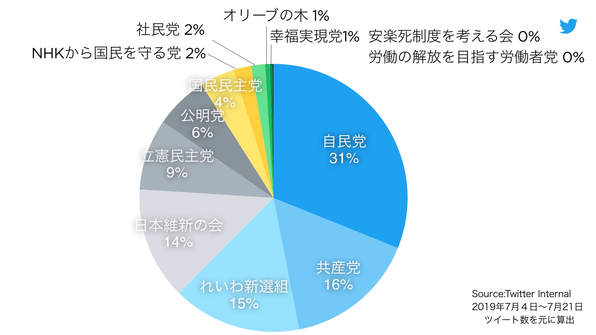 参院選2019 を振り返って