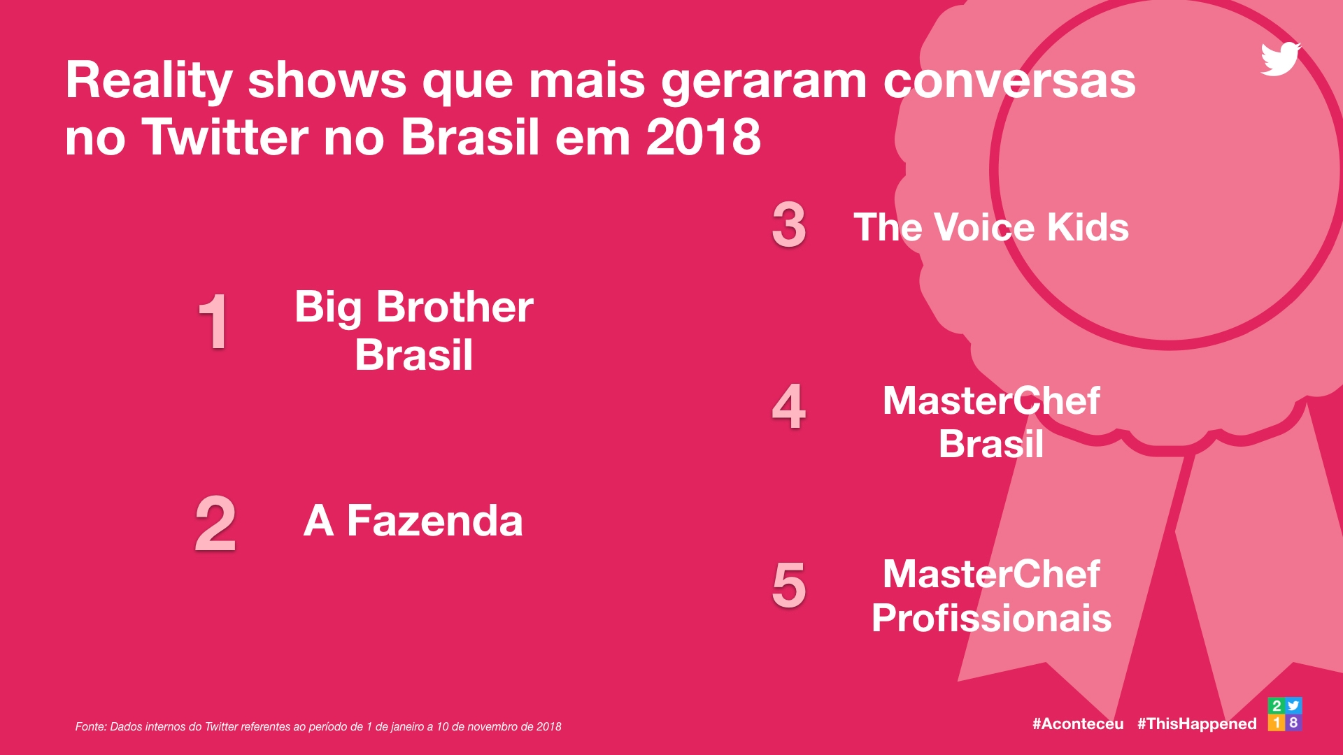 O que significa a hashtag #DetremuraSDV? Rainha do Twitter explica -  12/11/2018 - UOL TILT