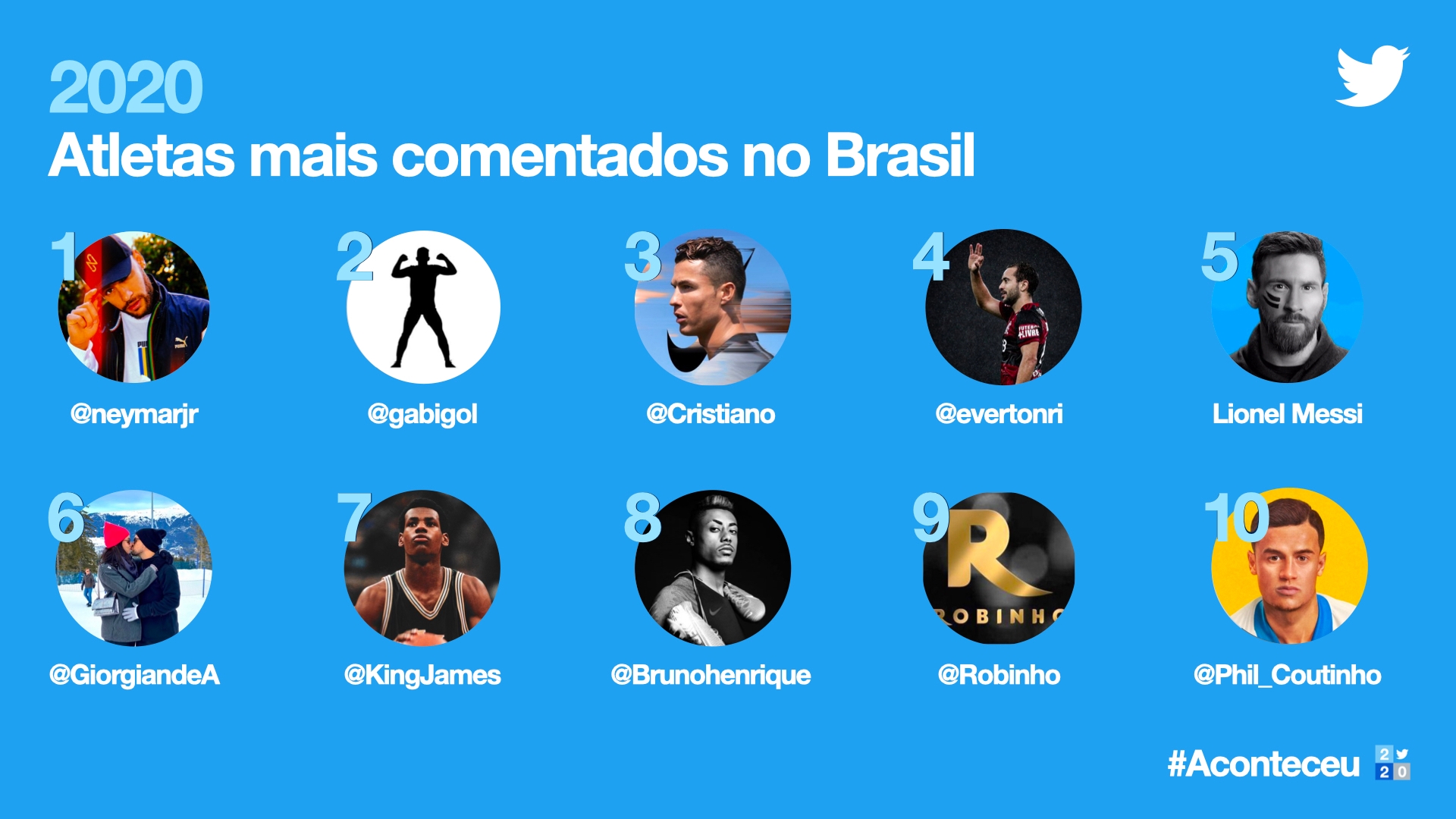 Twitter_Brasil