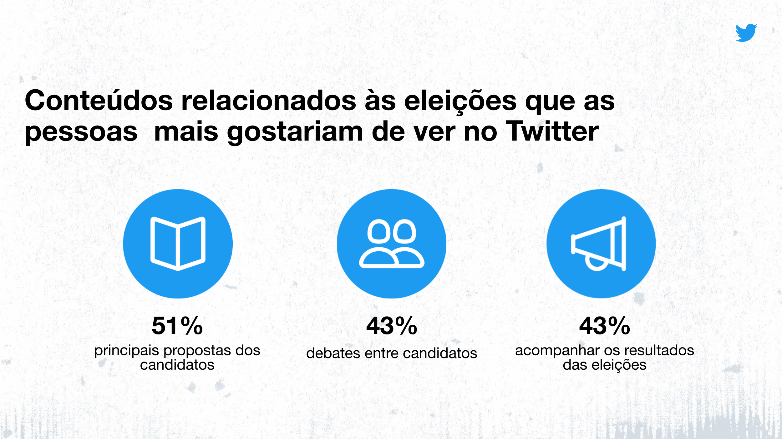 Estatísticas do Twitter no Brasil