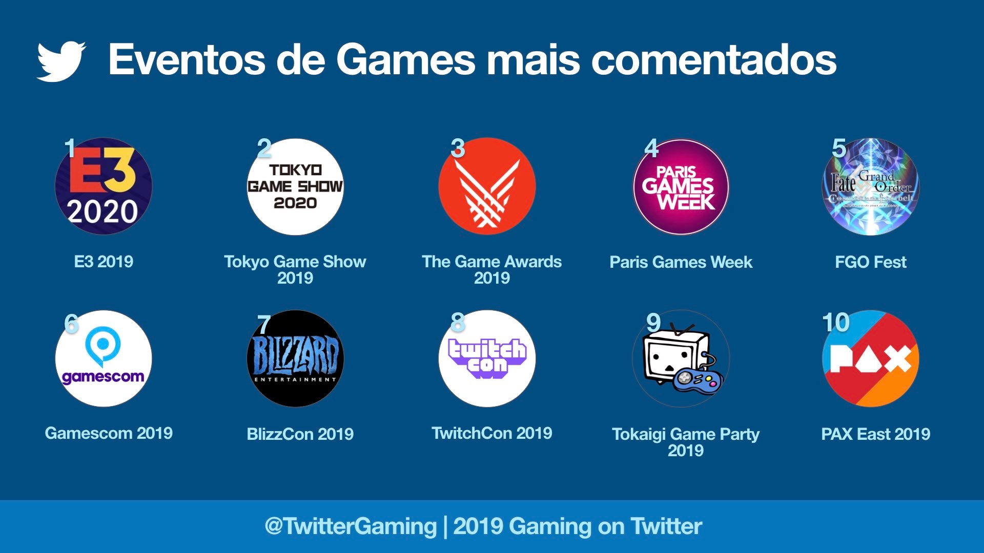 Twitter revela a lista dos 10 jogos mais populares de 2019 - Combo Infinito