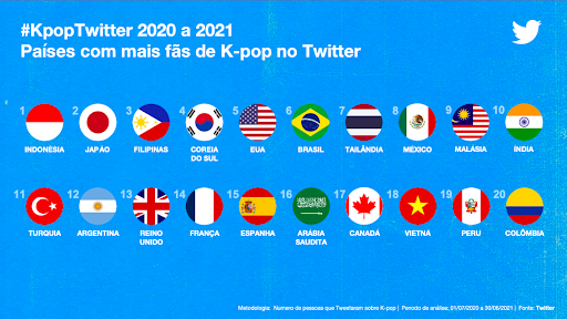 Os 15 líderes globais com mais seguidores no Twitter