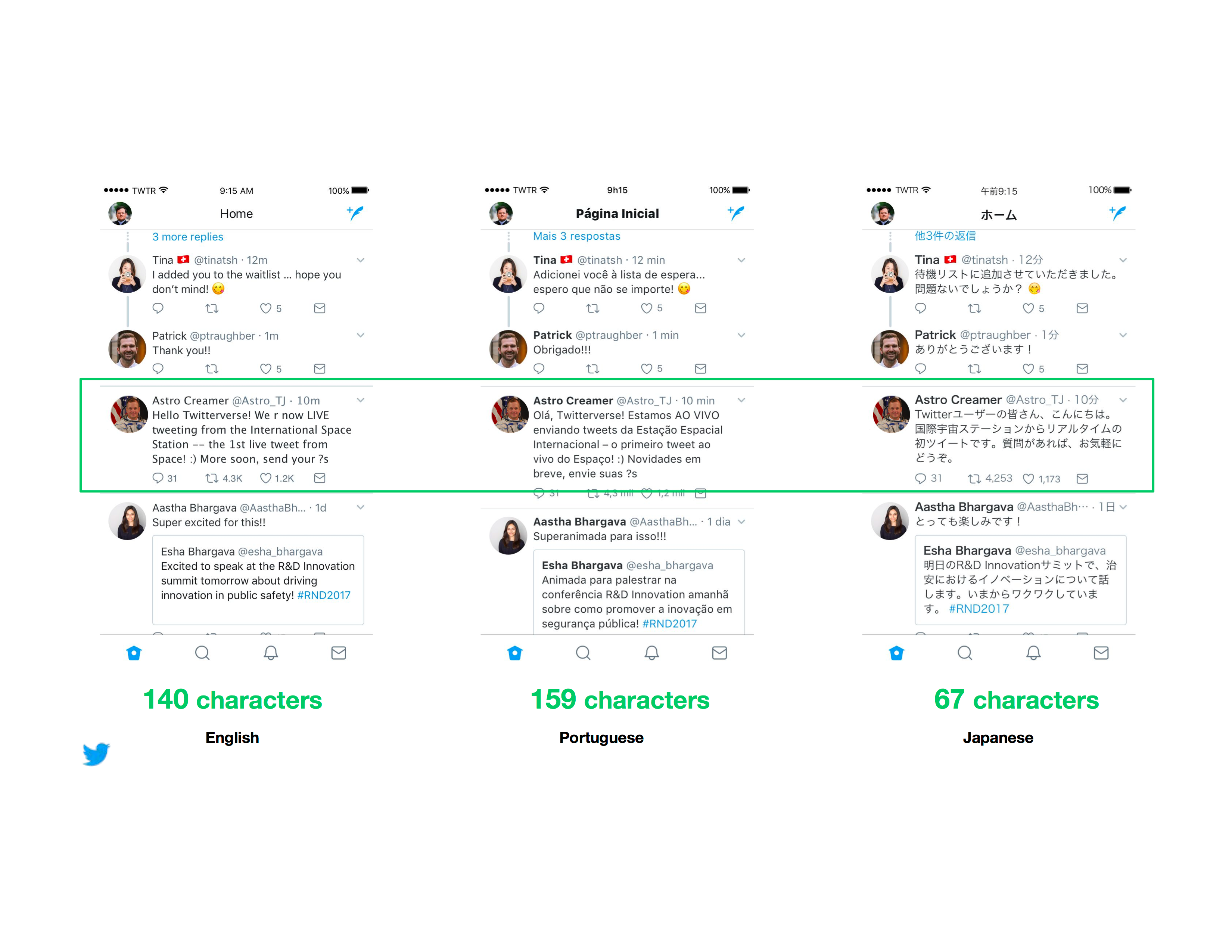 Twitter testa aumento do limite de caracteres para 280