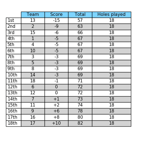 Inside the Leaderboard — The Most Interesting Stats 