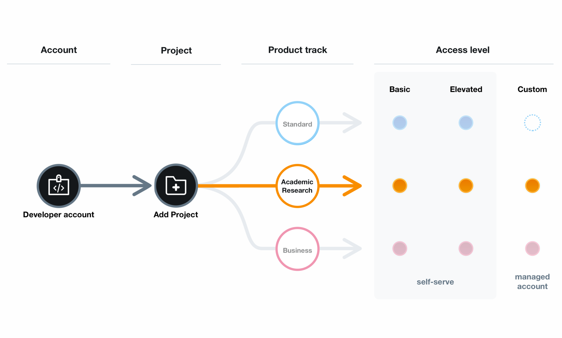 Advancing Academic Research With Twitter Data Twitter Developer - rodnyroblox hashtaggen på twitter