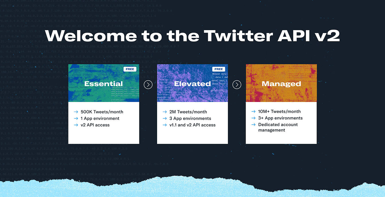 Build whats next with the new twitter developer platform | Twitter ...