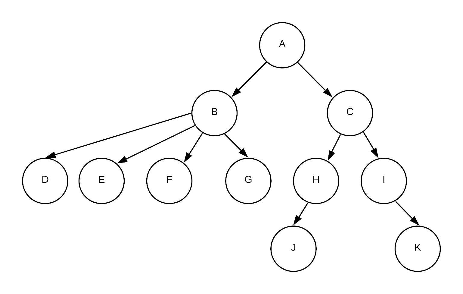 Conversations Recommendations