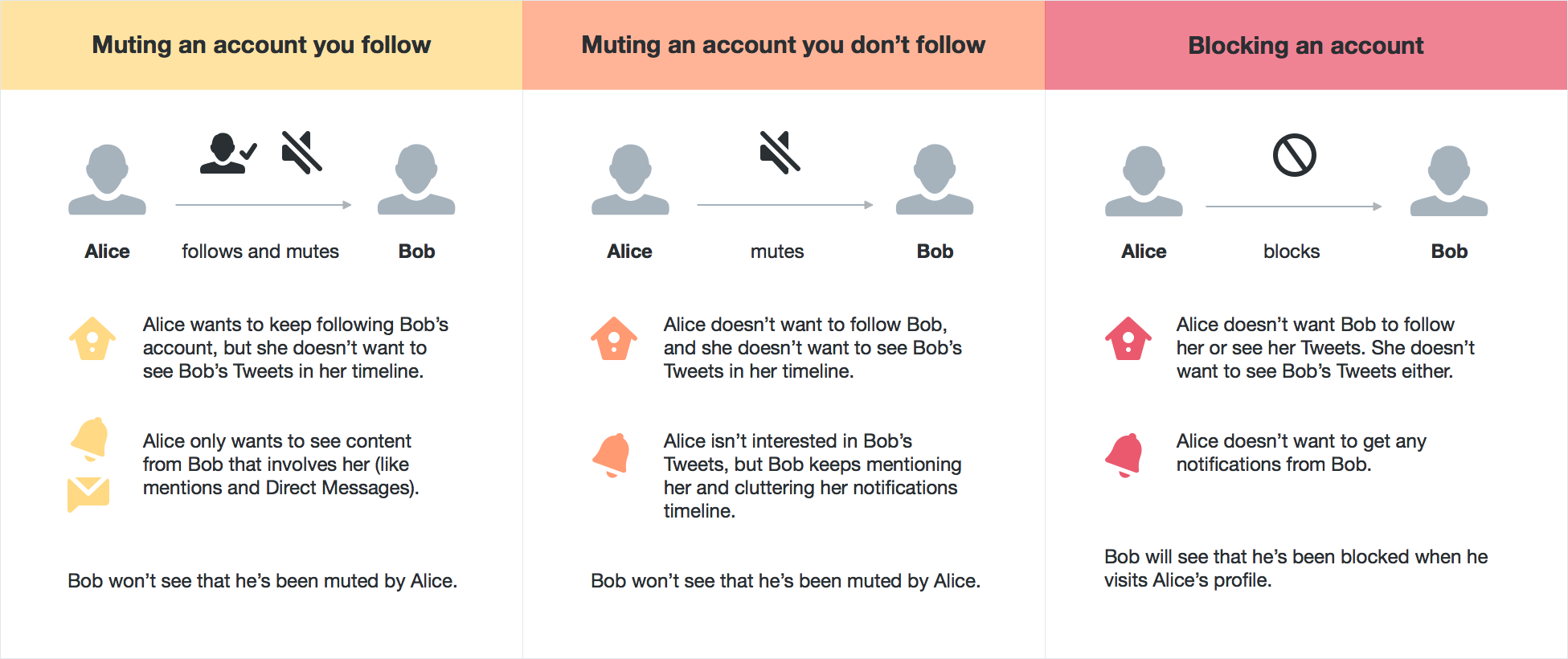 How to Follow Topics on Twitter - A Complete Guide for Everyone